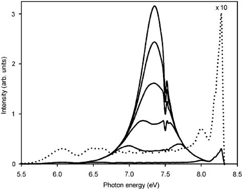 Calculated Time Resolved Luminescence Spectra For The Excimer Like