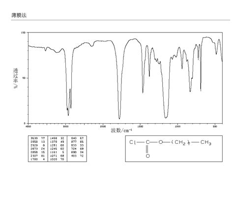 Chloroformic Acid N Octyl Ester H Nmr