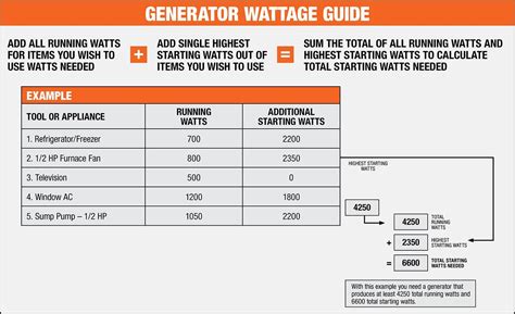 What Size Generator Do I Need For My House Calculator Outlet | www.pennygilley.com