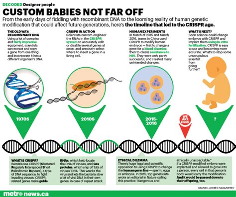 Scientists Use Crispr To Edit Human Embryos In U S For First Time