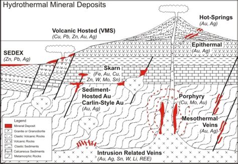 Hydrothermale Afzettingen Geologische Wetenschap