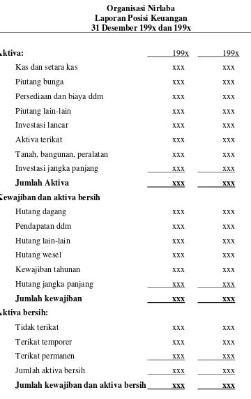 Evaluasi Penyusunan Laporan Keuangan Organisasi Nirlaba Yang Didasarkan