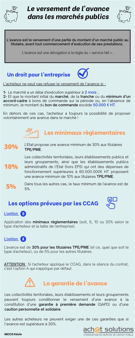 Quelles Sont Les Modalit S De Versement De Lavance Blog De La