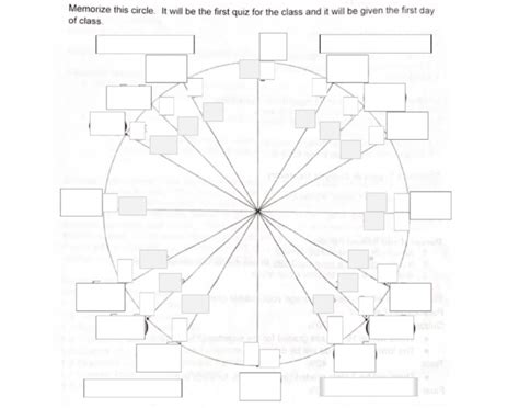 trig circle blank Quiz