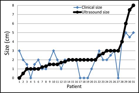 Primary Care Management Of Skin Abscesses Guided By Ultrasound The