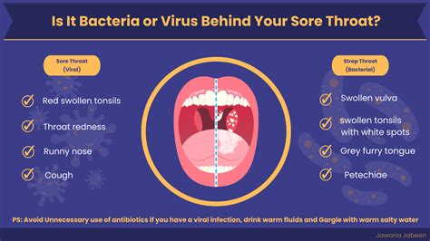 Medical Writer Sore Vs Strep Throat