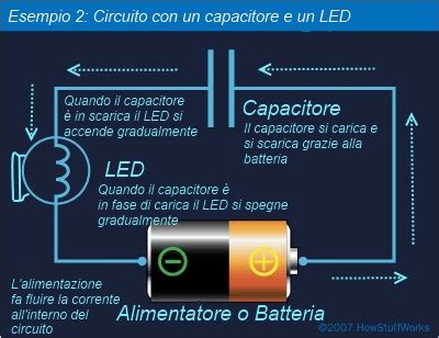 Come Funziona Il Condensatore Due Esempi Pratici