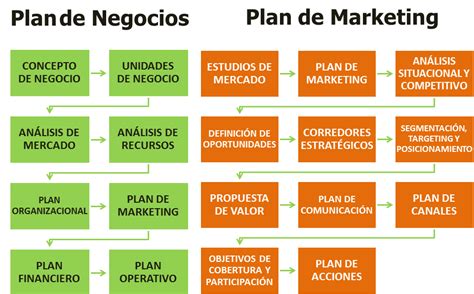 Diagrama De Actividades Modelo De Negocio Modelo Negocio Cic