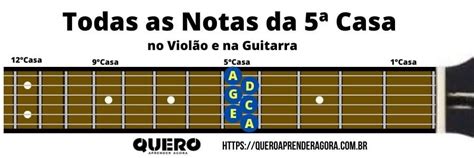 Notas no Braço do Violão Aprenda Instrumentos Musicais Facilmente