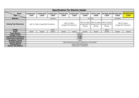 Specification For Electric Heater | PDF