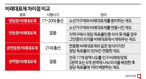 여의도 人터뷰 “병립형 회귀 과거 지역주의로 퇴행하자는 것” 아시아경제