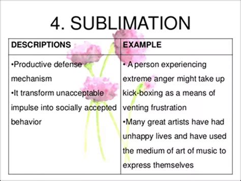 Sublimation Psychology