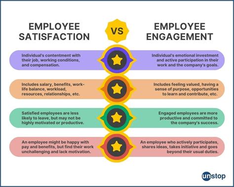 Employee Satisfaction 10 Strategies To Improve It 2024 Unstop