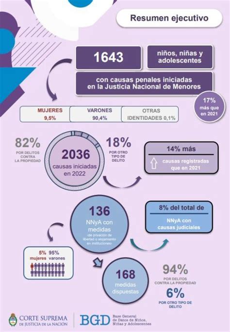 Nuevo Informe Sobre Niños Niñas Y Adolescentes Con Causas En La