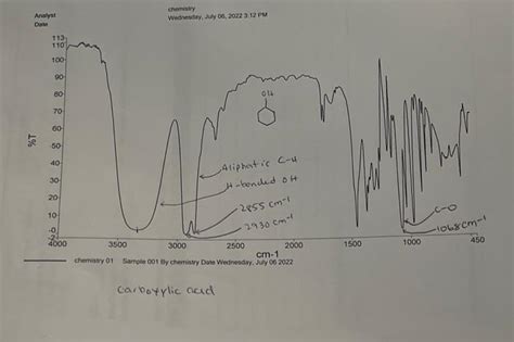 Solved Organic Laboratory II Infrared Spectroscopy Worksheet Chegg