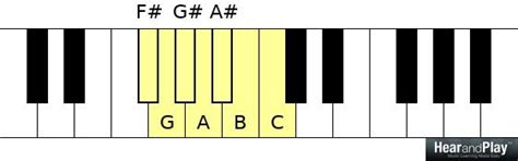 Bitonality: License to Play In Two Keys At Once (Playing Outside ...