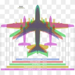 Fuente Wikipedia Stratolaunch Vs Antonov 225 Clipart 4586486 PikPng