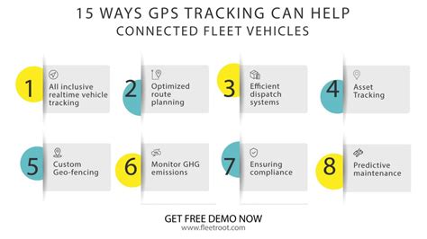 15 Ways Gps Tracking Can Help Connected Fleet Vehicles