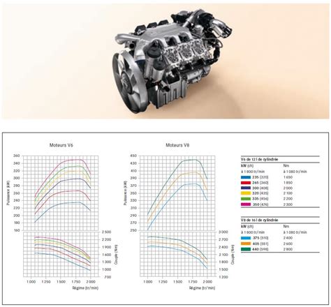 Brochure Pr Sentation Gamme Atego New Axor New Actros New Mp