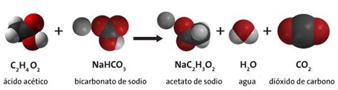 Cu L Es La Ecuaci N Quimica Balanceada Del Bicarbonato Y El Vinagre