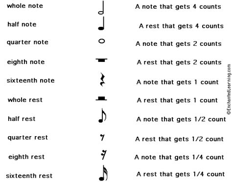 Music Notes Names And Beats Worksheet