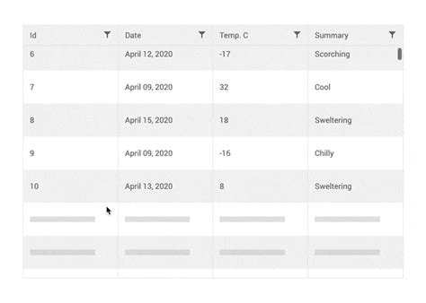 Blazor Grid Component | Telerik UI for Blazor