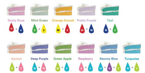 Colorful Cake Guide Food Coloring Mixing Chart Food Coloring Chart