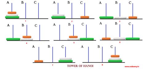 Tower of Hanoi recursion game algorithm explained