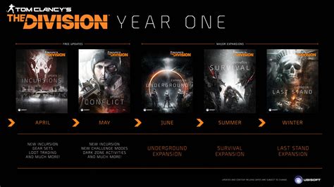 So The First Paid DLC Is Now Pushed Back To June R Thedivision