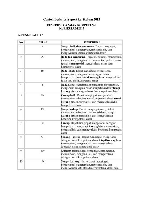 Pdf Contoh Deskripsi Raport Kurikulum 2013 Dokumen Tips