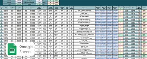 Trading Journal Template Google Sheets