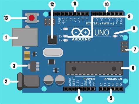 O que é Arduino Entenda o que é e como funciona Portal VDS