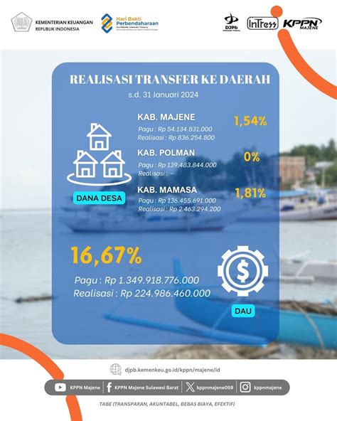 Press Release Realisasi Anggaran S D Januari Pada Kppn Majene