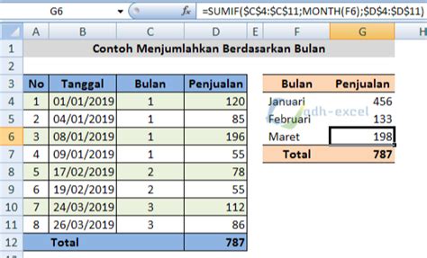 Menjumlahkan Angka Dalam Range Menurut Nama Bulan Dengan Rumus Excel