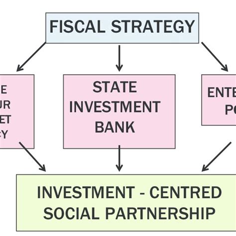 investment diamond  scientific diagram