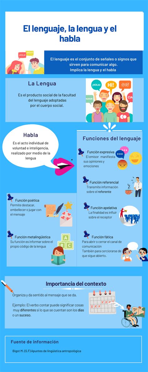 Infografía El lenguaje la lengua y el habla Lenguaje Infografia