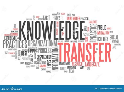 Word Cloud Knowledge Transfer Stock Illustration Illustration Of