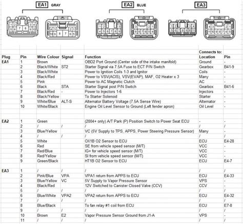 Lexus Is300 Engine Wiring Diagram Wiring Diagram