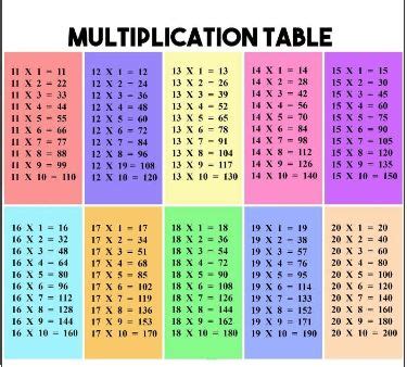 Mathematics Table 11 To 20 Pdf | Mathematics, Math resources, High ...