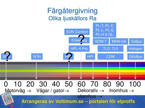 Ppt Nya Ljusk Llor Och Driftdon Del Powerpoint Presentation Free