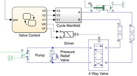 Simscape Fluids Matlab