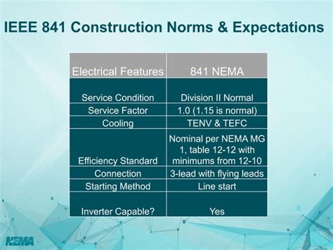 Nema Motor Standards Vs Iec Motor Standards V Pdf