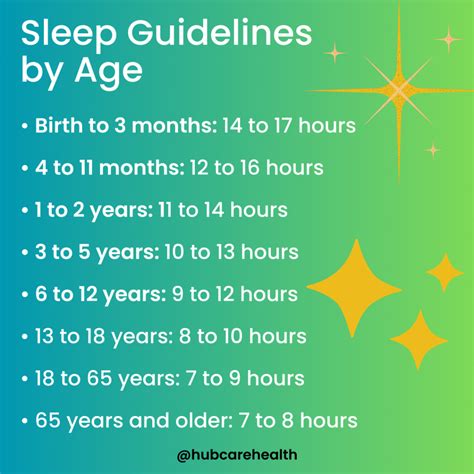 Sleep Guidelines By Age How Much Sleep Do You Really Need Hubcare Health