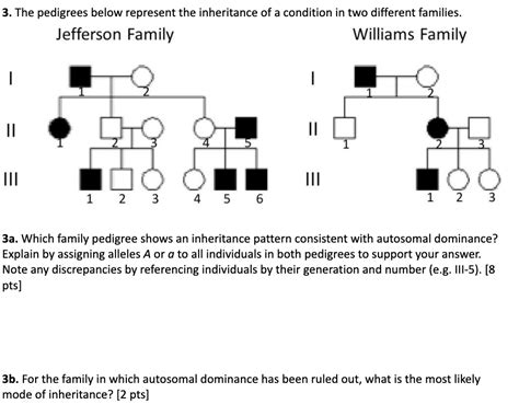 Solved 3 The Pedigrees Below Represent The Inheritance Of A Chegg