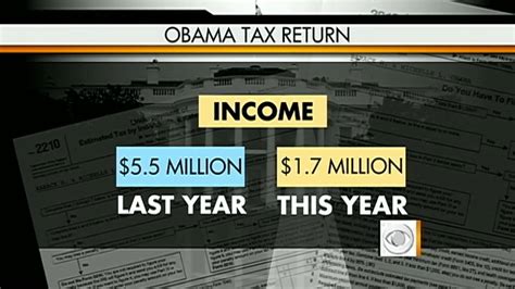 President Obama S Tax Returns Revealed Youtube