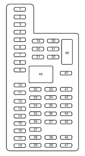 2014 Ford Edge Fuse Box Diagram Startmycar