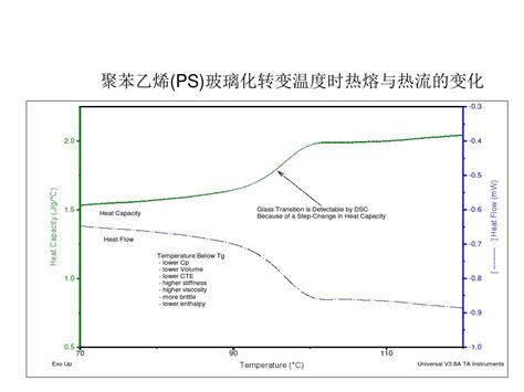 Dsc差示扫描量热仪测量玻璃化转变温度？什么是玻璃化温度化工仪器网