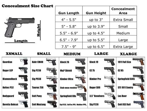 Vintage Outdoors Handgun And Pistol Concealment Size Comparison Chart