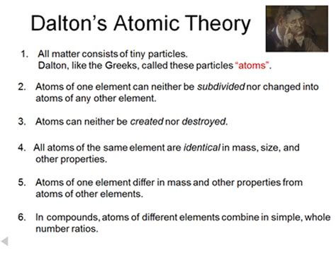 John Dalton - Atomic Theory Timeline