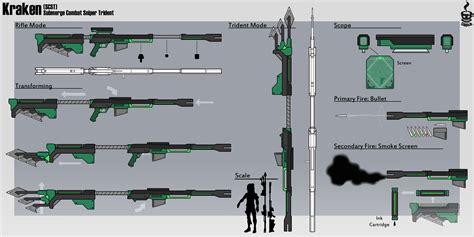 Fan Made Rwby Weapons